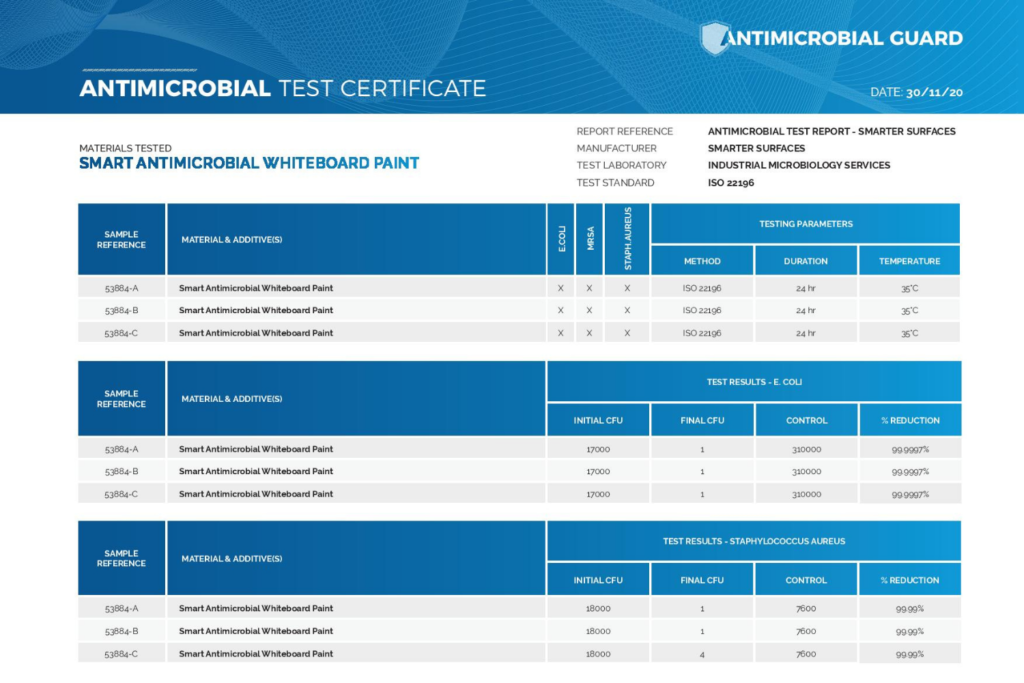 Protimikrobna piši briši barva test certifikat